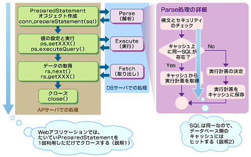 http://image.itmedia.co.jp/ait/articles/0304/18/r3fig2.gif