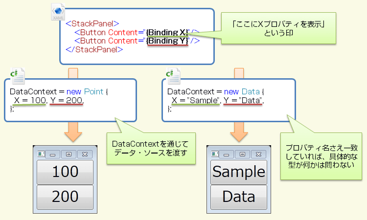 Figure 2: f[^EoCfBO̗p@