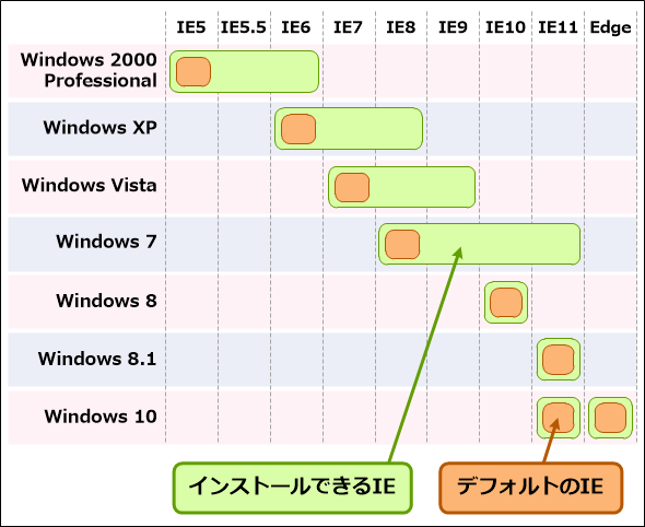 XPのインターネットエクスプローラー終了