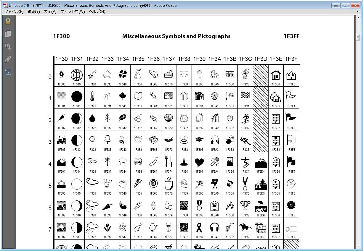 UnicodeŒ`ĂGR[hiꕔjUnicodeł́AKi邲Ƃɂ̊GVǉĂBUnicode 7.0ɂGR[ḧ̗B̋KiPDFt@ĆuMiscellaneous Symbols And PictographsvQƁBF͕tĂ炸AᎦ`݂̂`ĂB