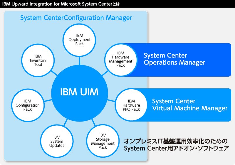 }2@uIBM Upward Integration for Microsoft System CenteriUIMjvɂāAIv~X̃Ct̊ǗSystem CenterōsiNbNŊg債܂j