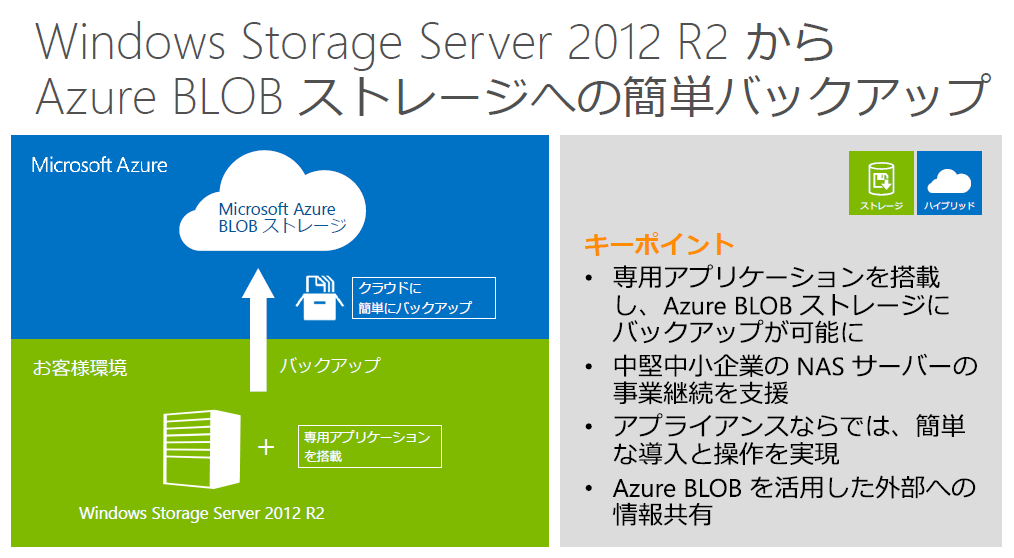 rIɗpłWindows Storage Server 2012 R2ڂNAST[o[ɂ́AȒPɃNEhobNAbvsAvP[V