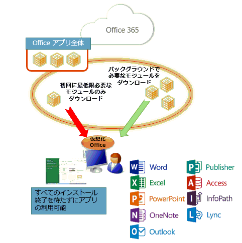 }1@Office 365 ProPlus̃AvP[VzMC[W