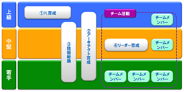 ロジカルシンキングは必須。変化に強い技術者になるには