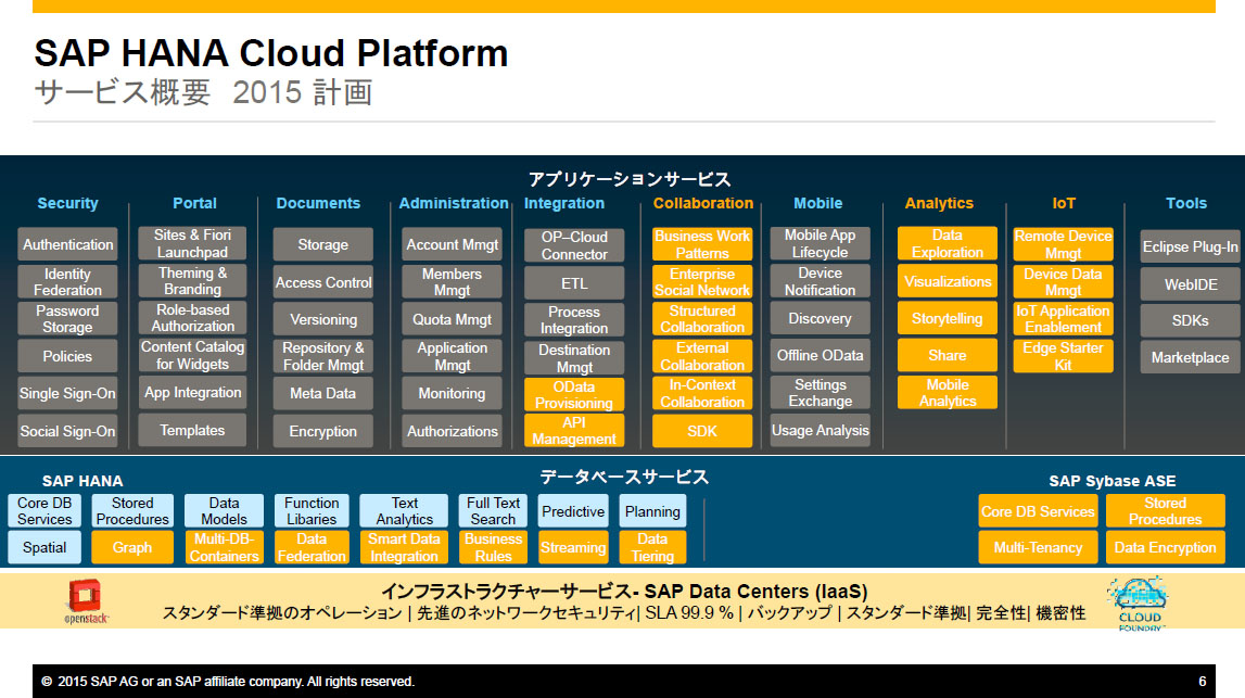 }2@SAP HCP̃T[rXTvA2015N̊g\i\j