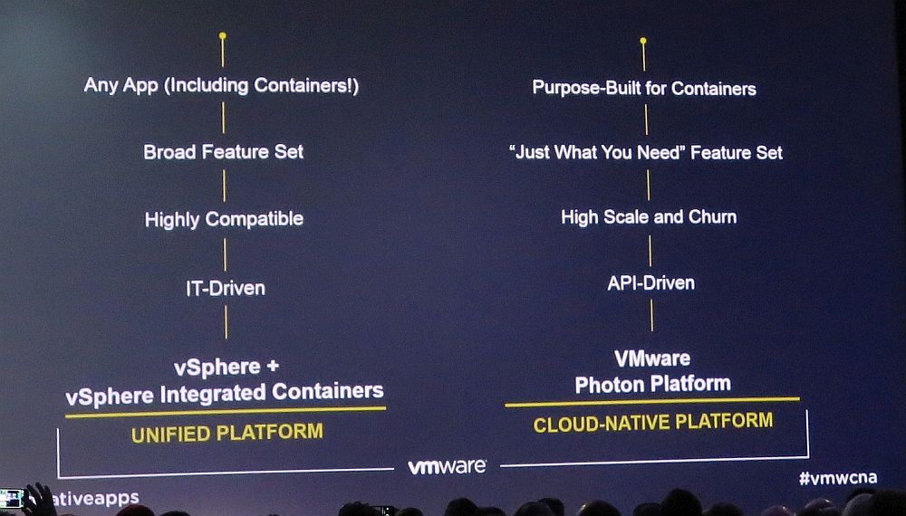 VMware Integrated ContainersPhoton Platform̈Ⴂ