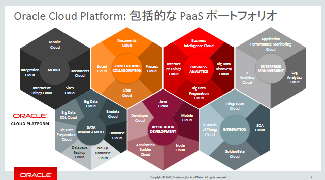 Oracle Cloud Platform|[gtHIi񋟁F{INj