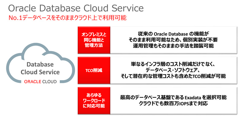 Oracle Enterprise Manager 12c R5ł͉ł悤ɂȂ