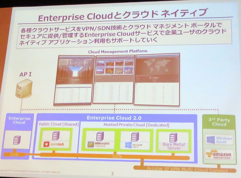 12ɔ\\Enterprise Cloud 2.0ł́ASDNɂđlȃNEhT[rX܂ƂߏグĒ񋟂邱Ƃ{