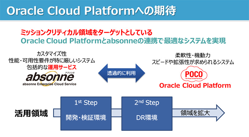 Oracle Database Cloud Service͖{Ɏg邩H VSZ\[VY̌؂