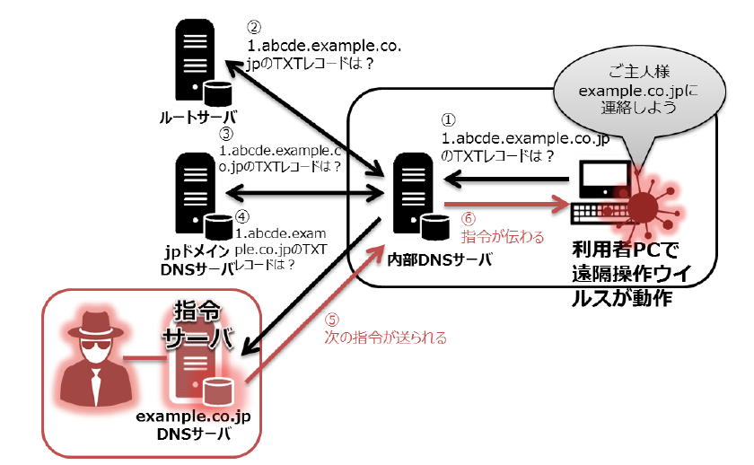 DNSvgRp鉓uECX̓C[WibN\j