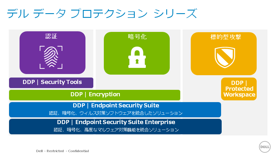 Dell Data ProtectioniDDPj