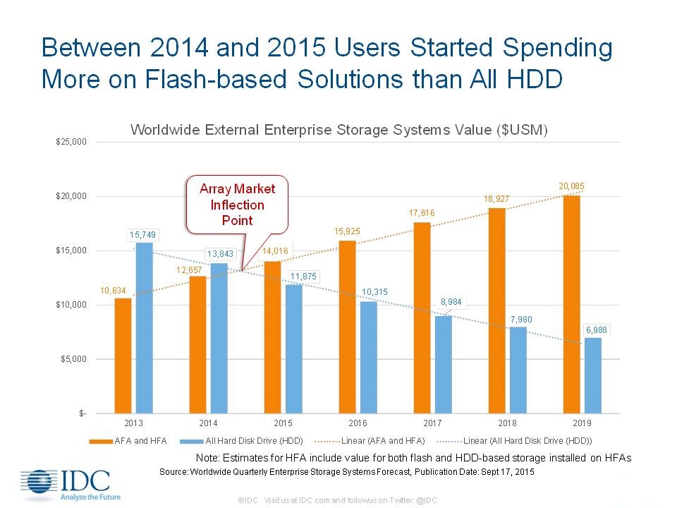 HDDI[̃Xg[W2014`2015NɁAtbVgXg[Wɔꂽ