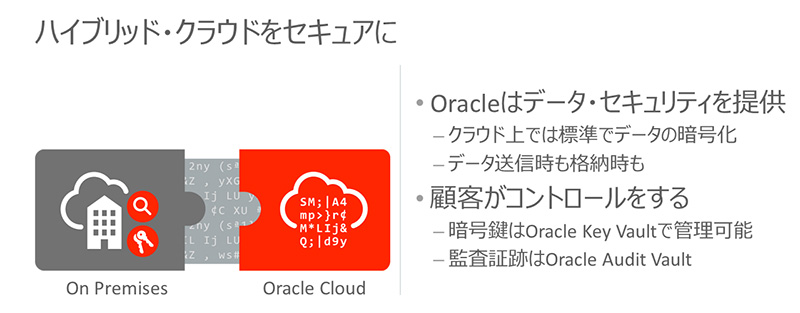 Oracle Database 12cjƂIÑNEh헪͂ȂOPEX팸ɂʂ̂