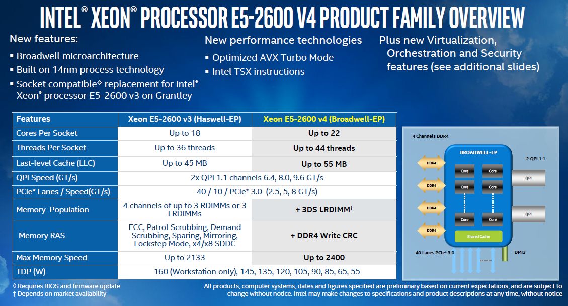  Xeon E5 E5-2600 v4̊Tv