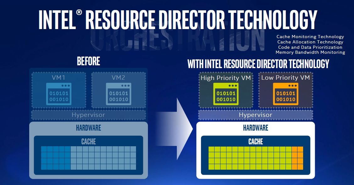  Intel Resource Director Technologył́AVMPʂŃLbV̓I蓖ĂȂǂł