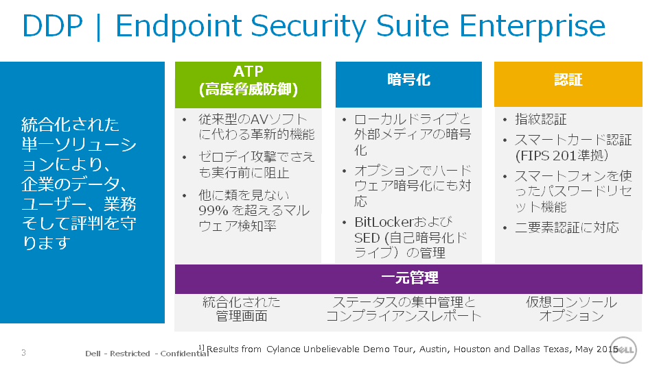 }1@uDell Data Protection | Endpoint Security Suite EnterpriseiDDP | ESS EjvTv