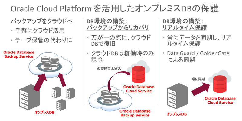 DB̃obNAbv̓NEhŁI 3000~䂩yɎn߂Oracle Cloud Platformp