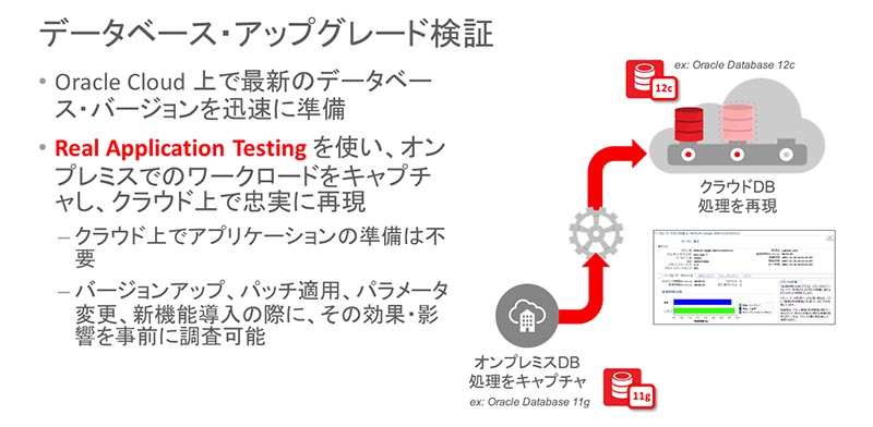 DBAbvO[h̃xXgvNeBXOracle Database Cloud ServicełgI CgEF