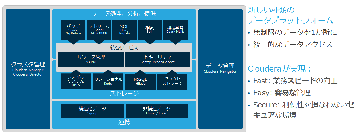 ŁAg₷AZLAHadoop񋟂uCloudera EnterprisevsNbNŊg債܂t