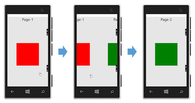 Xamarin.FormsFʂXChŐ؂ւɂ́H