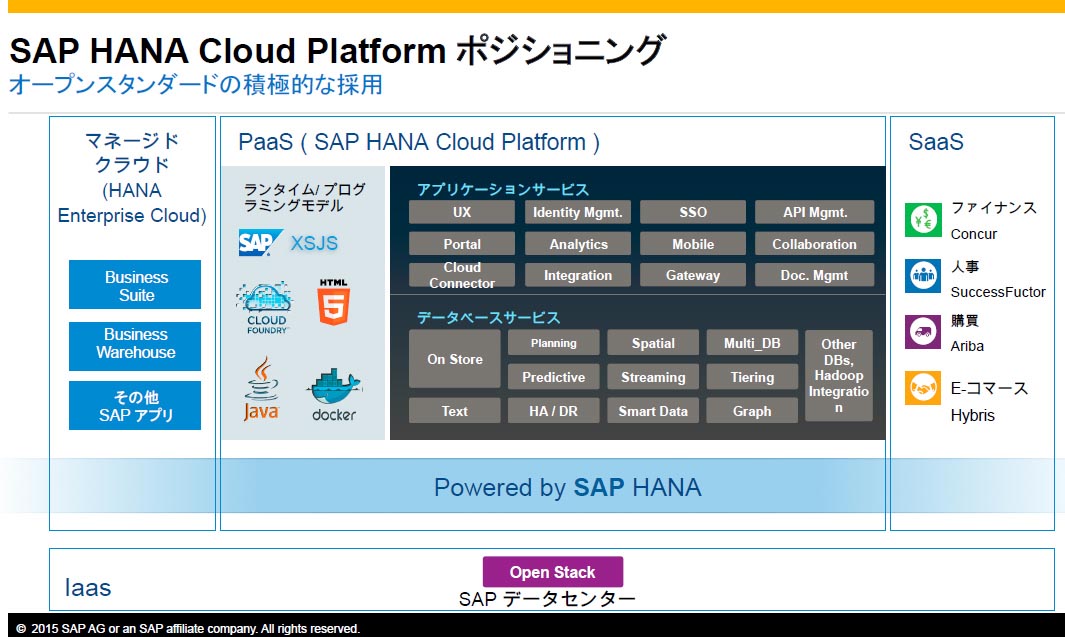 SAP HANA Cloud PlatforḿACf[^ՁuSAP HANAvx[XɁANEhlCeBũAvP[VJ^s邽߂PaaSiPlatform as a Servicej