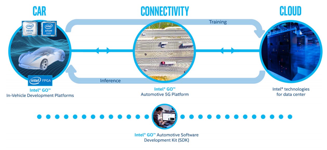 Intel GO Automated Driving Solution