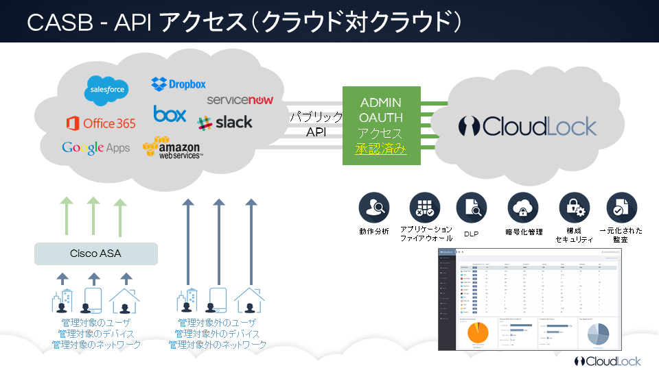 CloudLockTv