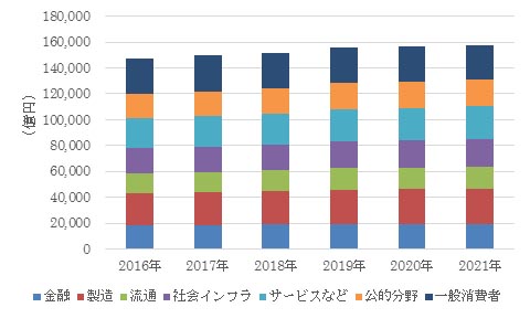 ITsxoz\ 2016`2021NioTFIDC Japan, 5/2017j