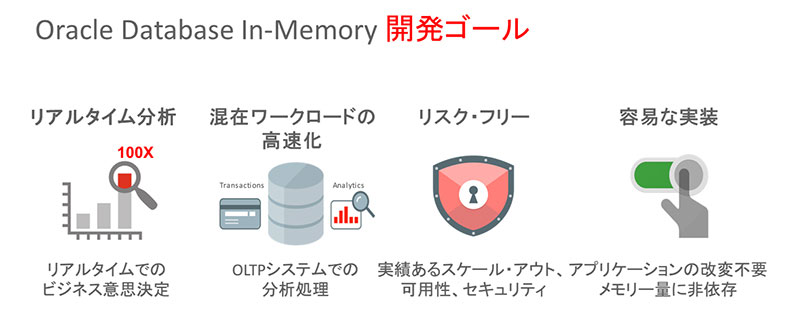 f[^x[XRXgXN}ăCƂOracle Database In-Memorygbg