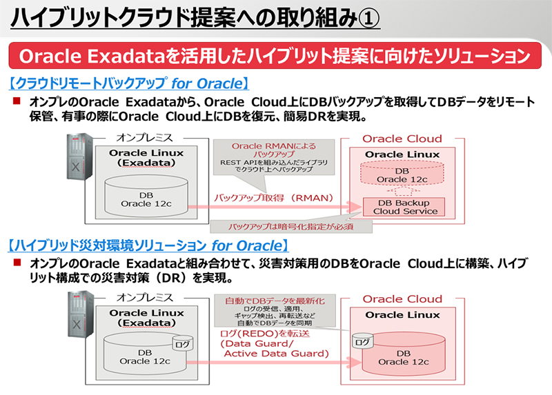 Oracle Cloudf[^Z^[ŁI@xmʂ\ɂOracle[U[̂߂̊nNEhp̑Se