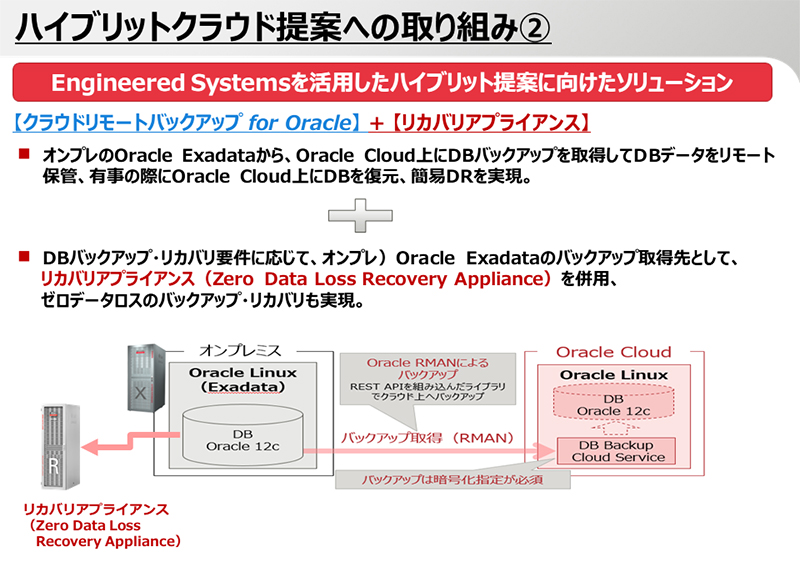 Oracle Cloudf[^Z^[ŁI@xmʂ\ɂOracle[U[̂߂̊nNEhp̑Se
