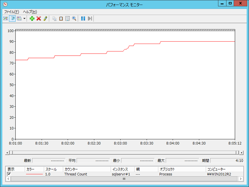 }1@Process: Thread Count̃ptH[}XOSQL ServervZXŃXbhĂ邱ƂB