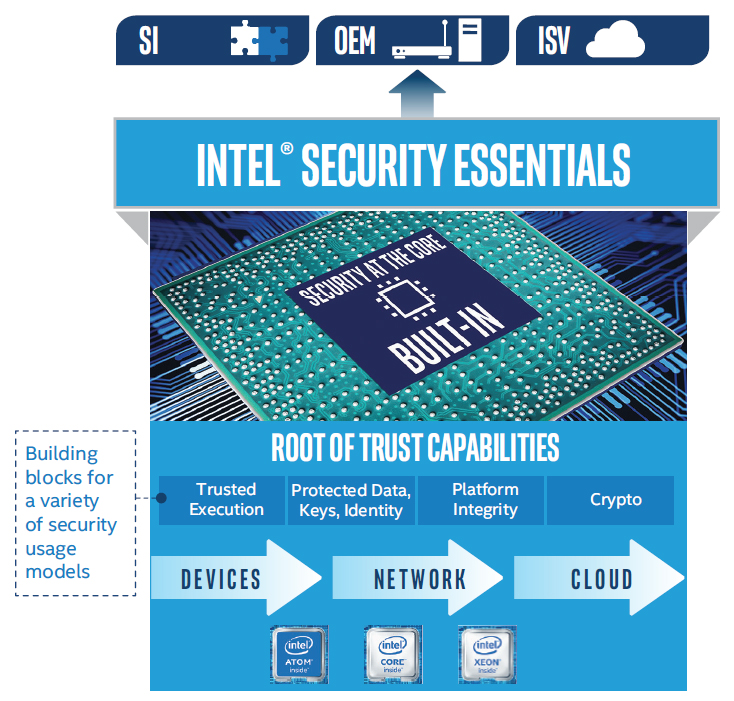 Intel Security Essentials̊TvioTFIntelj