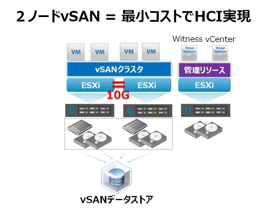 2m[hvSANł̓lbg[NXCb`sv