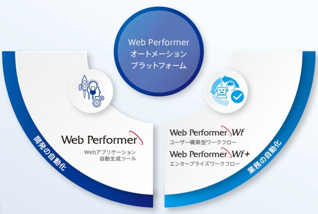 Web PerformerI[g[VvbgtH[