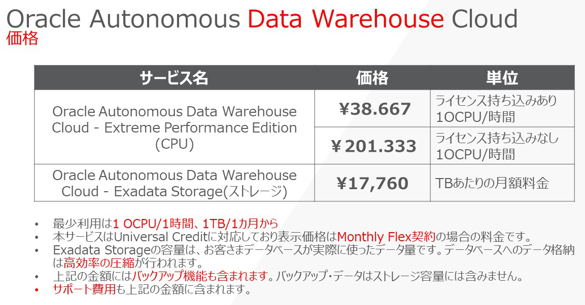 }6@ Oracle Autonomous Data Warehouse Cloud̉ǐnsNbNŊgt