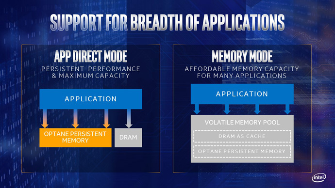 Optane DCDRAMgݍ킹\Optane DC̍\̂邱ƂłioTFIntelj