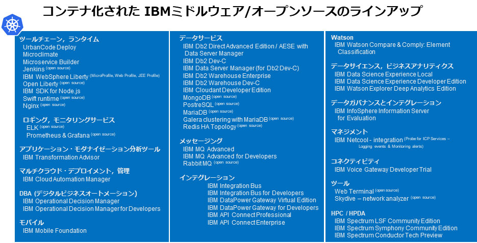 }5@IBM CloudȂAWatson͂߃Reiꂽ̃~hEFAOSSIɗpłsNbNŊgt