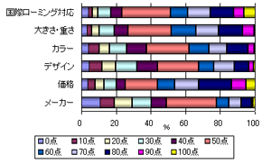 グラフ
