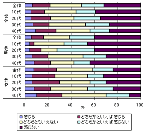グラフ
