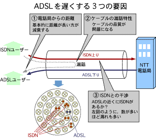 bb トップ adsl 速度 電話回線