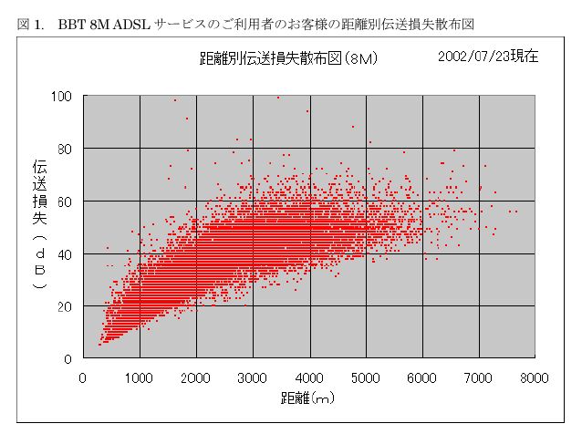 adsl 開示 ストア bb会員サービス