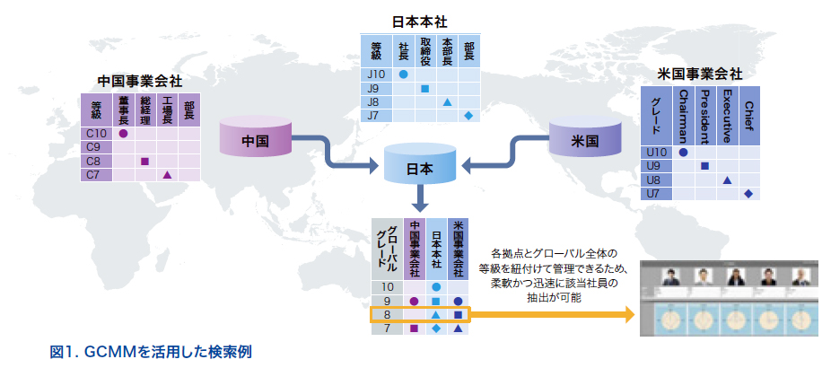 なぜタレントマネジメントが求められるのか？　グローバル時代に必要な人材戦略