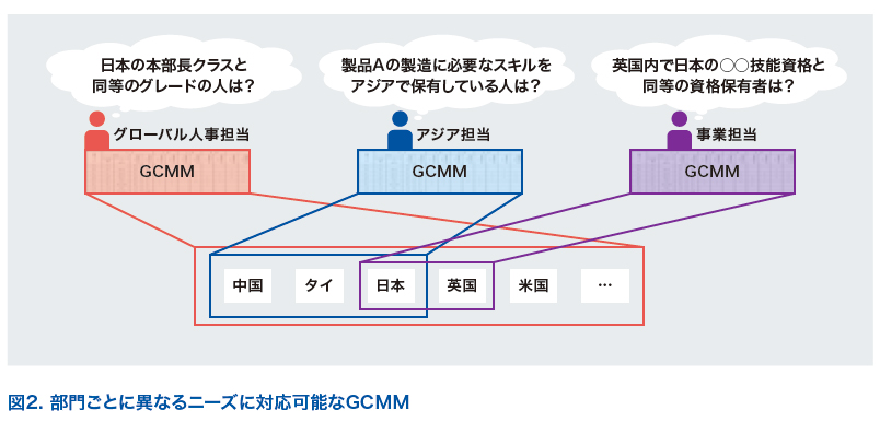 なぜタレントマネジメントが求められるのか？　グローバル時代に必要な人材戦略