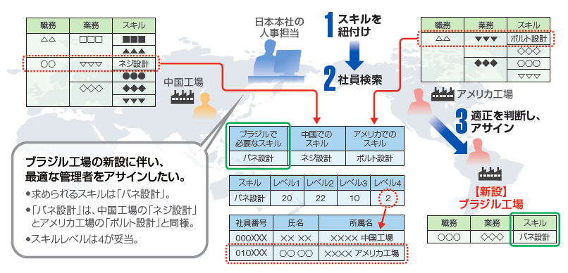 なぜタレントマネジメントが求められるのか？　グローバル時代に必要な人材戦略