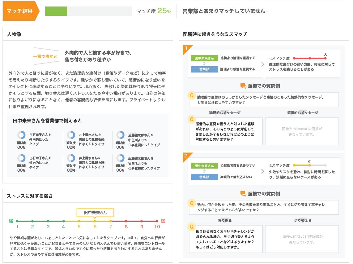 部署・部門ごとに「マッチ度」を可視化する