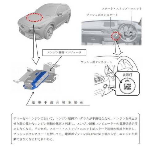 yR[z}c_SUV uCX-8vuCX-5v23000䃊R[@GWnłȂȂ鋰 	YouTube>3{ ->摜>4 