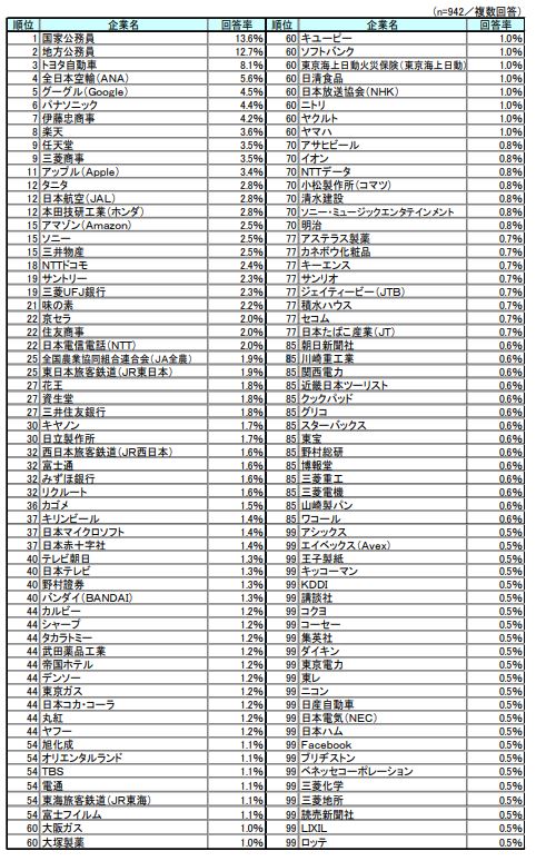 xmʃEf(150) 	YouTube>1{ ->摜>8 