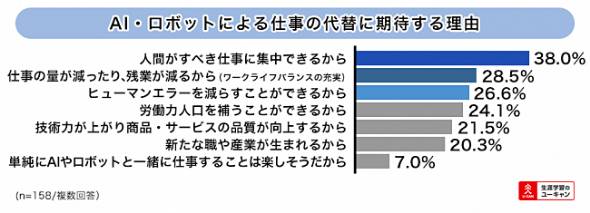 期待する理由